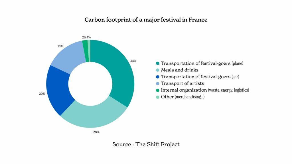 Environmental impact of the music industry